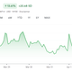 A chart shows GameStop's volatility throughout the week.